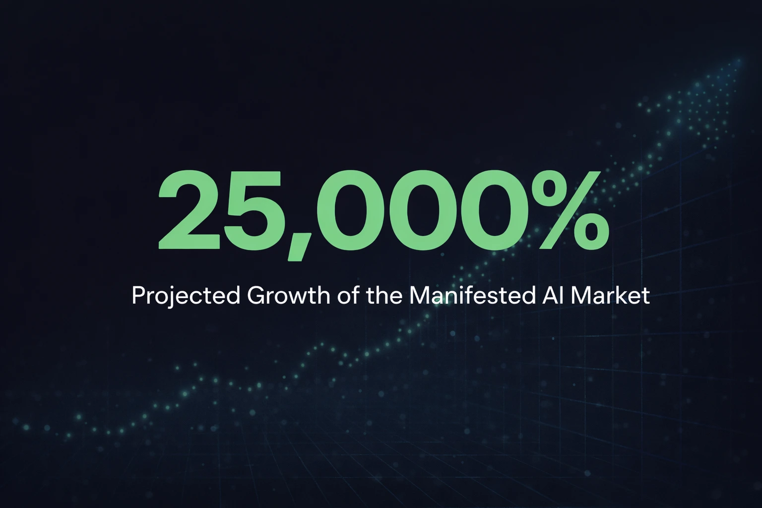 Projected 25,000% growth in the Manifested AI market